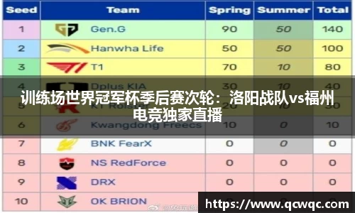 训练场世界冠军杯季后赛次轮：洛阳战队vs福州电竞独家直播