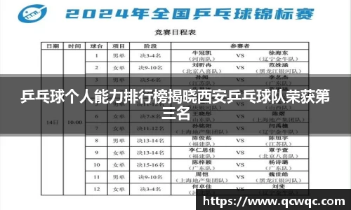 乒乓球个人能力排行榜揭晓西安乒乓球队荣获第三名