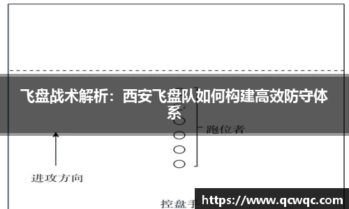 飞盘战术解析:西安飞盘队如何构建高效防守体系